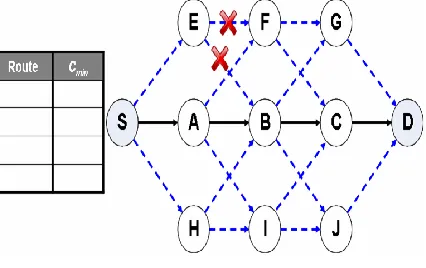 Figure . Admission control in RREQ propagation 