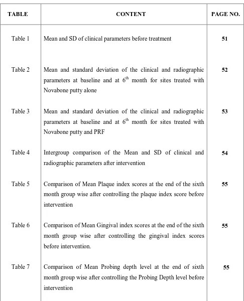 Table 1 Mean and SD of clinical parameters before treatment  