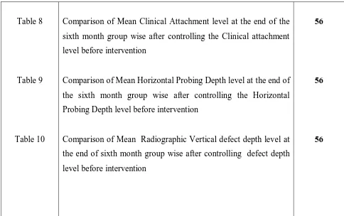 Table 8 Comparison of Mean Clinical Attachment level at the end of the  