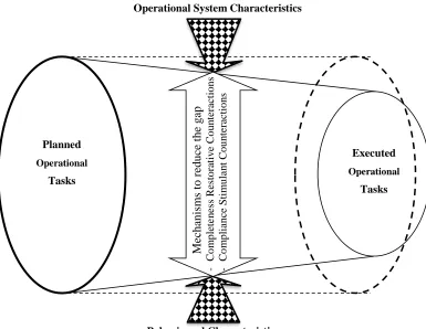 Figure 4.1.b. The gap emerges when challenges exist.