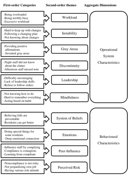 Figure 4.2 Data Structure – Challenges of Execution 