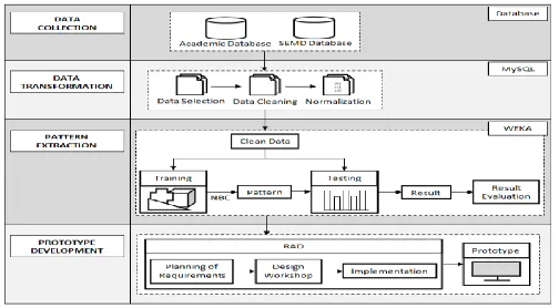 Fig. SAP PROCESSING