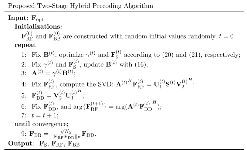 Table 1. Pseudo-code of proposed hybrid precoding algorithm.