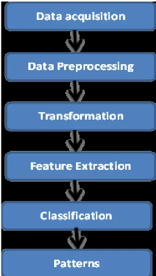 Fig. Data mining process 