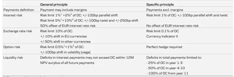 Table 3. Balance principles 