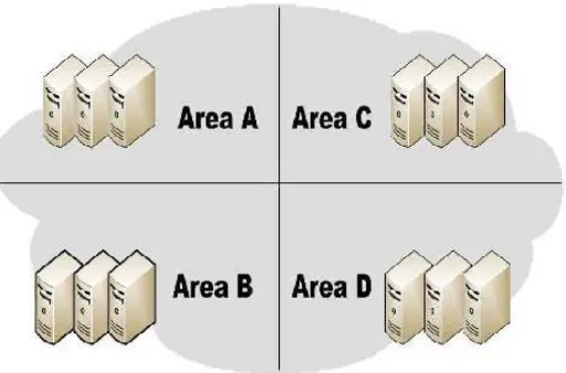 Fig. 1   typical cloud partitioning. 