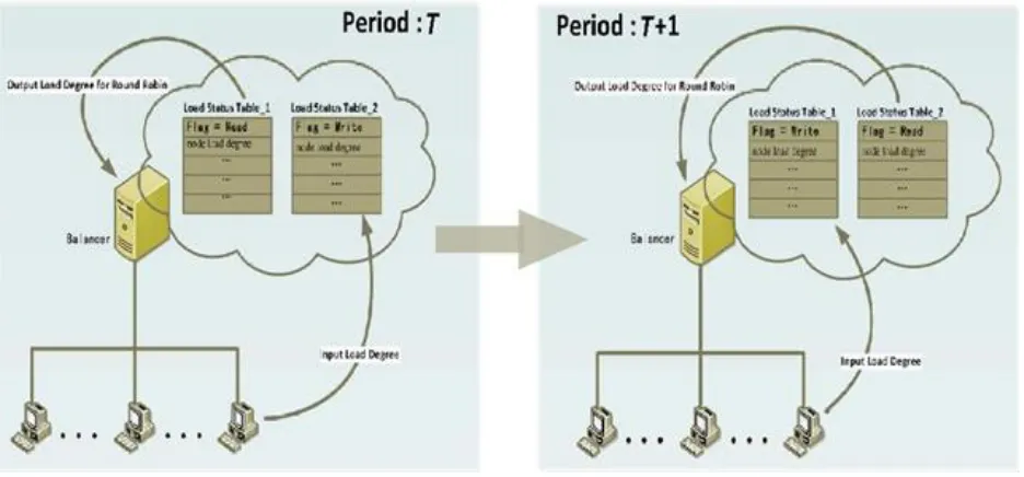 Fig. 4 The solution of inconsistency problem 