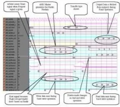 Figure 9 Simulation for out of order operation 