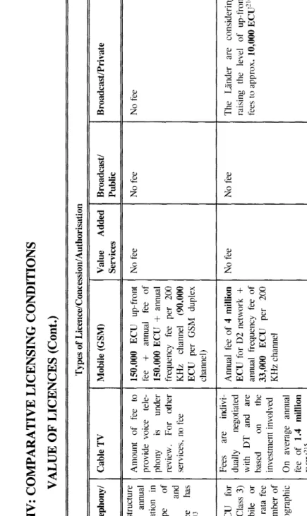 TABLE IV: COMPARATIVE LICENSING CONDITIONS 