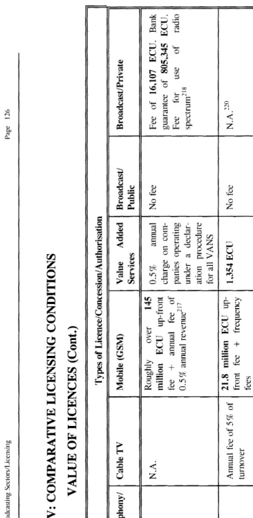 TABLE IV: COMPARATIVE LICENSING CONDITIONS 
