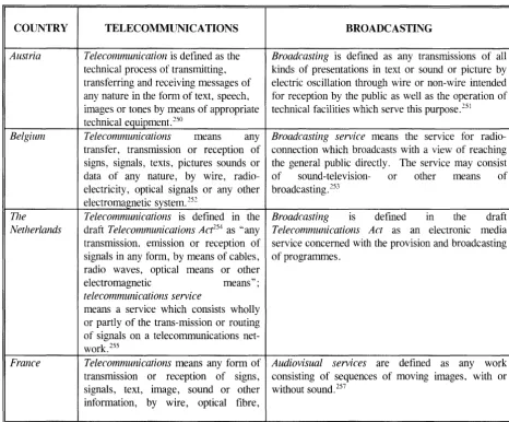Table VI: Definitions at the Member State Level 