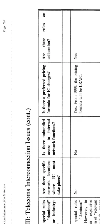 Table VIII: Telecoms Interconnection Issues (cont.) 