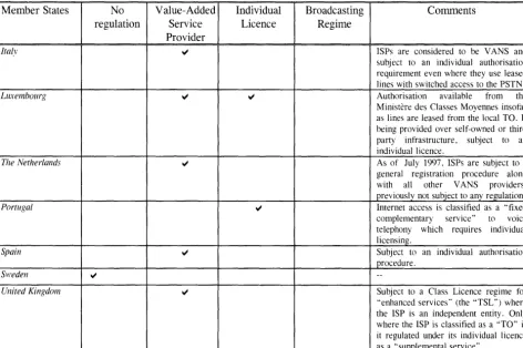Table 1: Regulation of Internet Service Providers ("ISPs") (Cont.) 