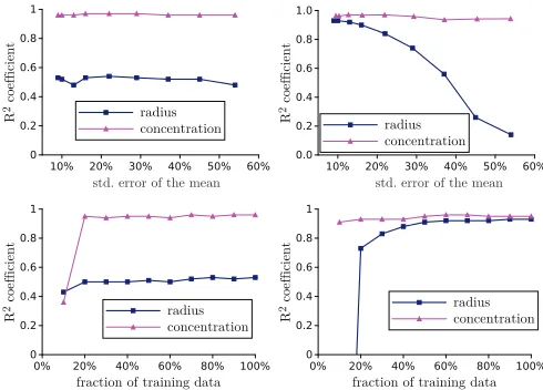 Fig. 5: (Colour online) This ﬁgure shows how increasing themaximum wave number does not lead to better predictions ofandtraining and test set to 0particle radius when measuring ⟨u⟩