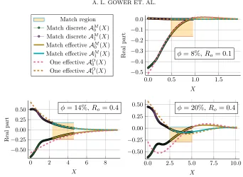 Fig. 4.a material with circular particles, incident wave anglethe reﬂection coeﬃcientand eﬀective part of the matching ﬁelds overlap in the match region