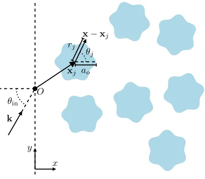 Figure 1. The Jn and Hn are respectively Bessel and Hankel functions of the ﬁrst kind.