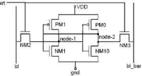 Figure 1. Conventional 6T SRAM cell. 
