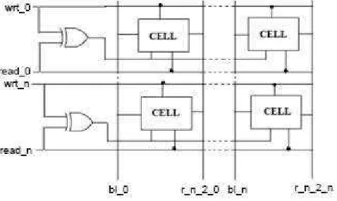 Figure 3. Array of Proposed 6T SRAM cell. 