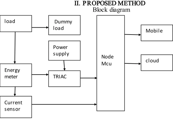 Figure 1: Block diagram of proposed IOT based energy meter reading 