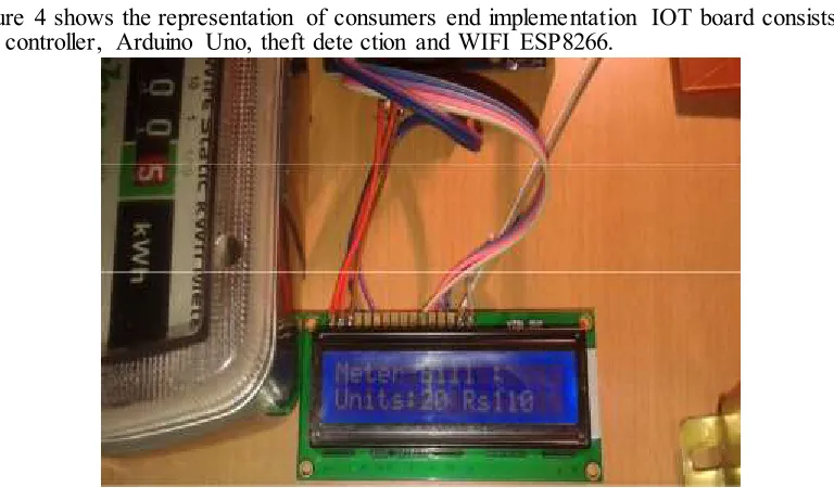 Figure 5: LCD d isplay of energy meter bill and consumed units 
