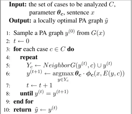 Figure 3: Hill-Climbing for Per-Case Joint Model