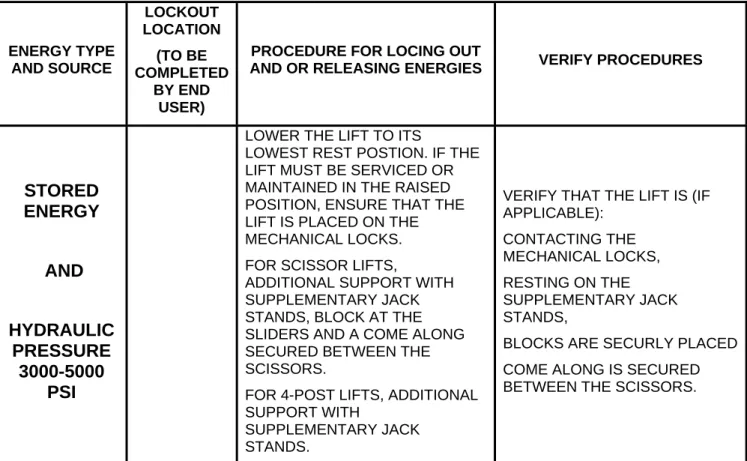 Table 1: ISOLATION AND VERIFICATION PROCEDURES: 