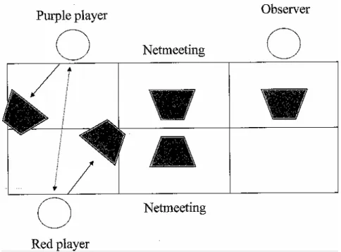 Figure 10.  Experiment Set-up 