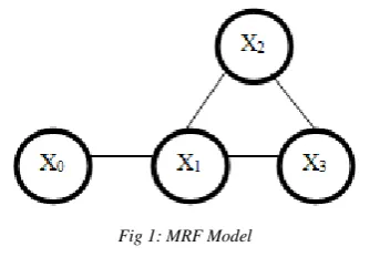 Fig 2:Proposed MRF Latch 