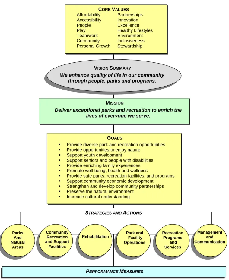 Figure 3: Comprehensive Plan Framework 