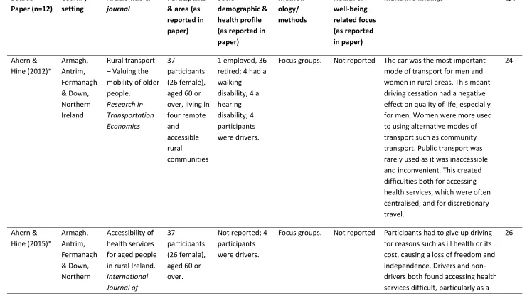 Table 1 Summary of included studies