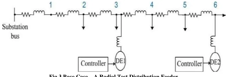 Fig. 2. Control Diagram For DE Voltage Regulation. The control diagram is shown in Fig