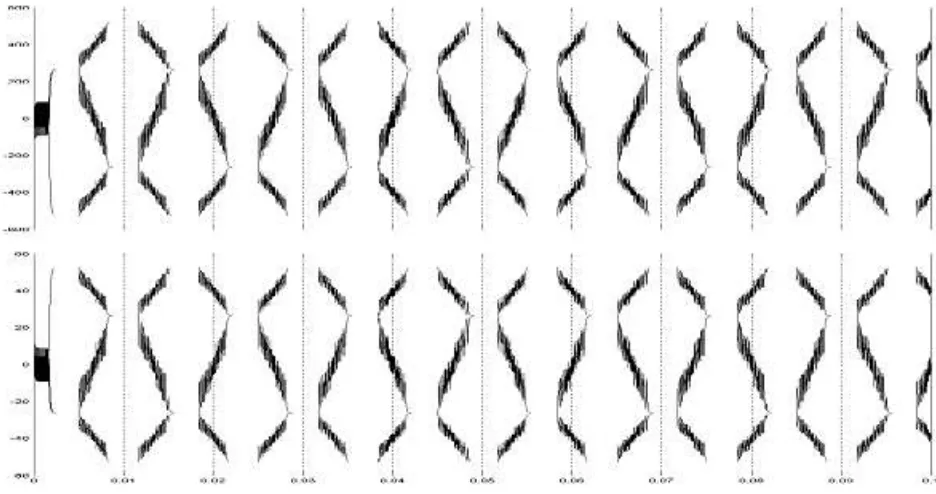 Fig 7: Simulation Result 