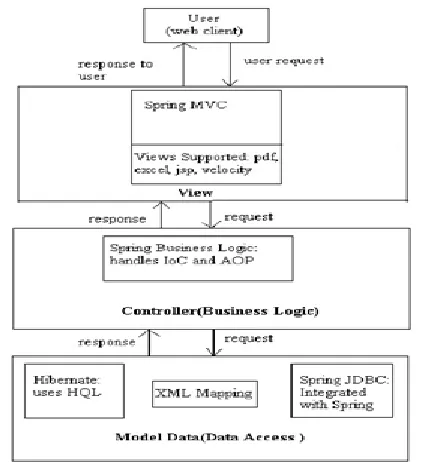 Fig 5 Proposed Architecture of E-Commerce System  