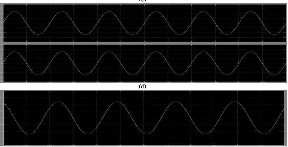 Fig. 10 Shows the waveforms of steady state three phase motor: (a) voltage and current of the grid, (e) (b) dc-link voltage, (c) currents of rectifier A and circulating current, (d) currents of rectifiers A and B, and (e) load line voltage