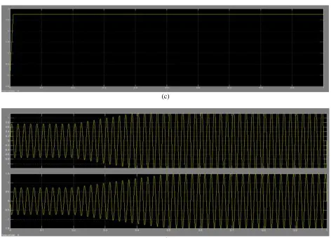 Fig 11 Experimental results when fault occurs at rectifier B. (a) Grid voltage and grid current (b) Currents of (d) rectifiers A and B (c) Capacitor voltage (d) Currents of rectifier A  