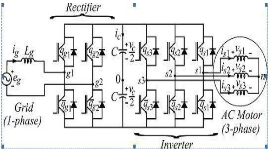 Fig 1 Conventional single-phase to three-phase system 