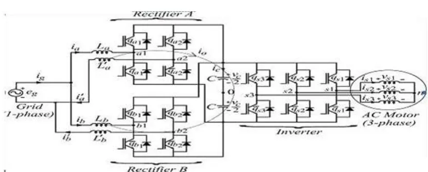 Fig 2 Proposed single-phase to three-phase drive system The system is composed of grid, input inductors ,,).Rectifiers (A and B), capacitor bank at the dc-link, inverter, and induction machine