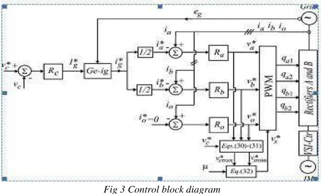 Fig 3 Control block diagram  