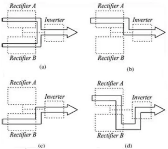 Fig.5 Possibilities of configurations in terms of fault occurrence. (a) Prefault system