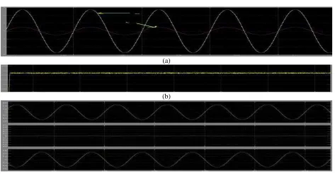 Fig 9 Fault Identification at Rectifier B VIII. RESULTS 