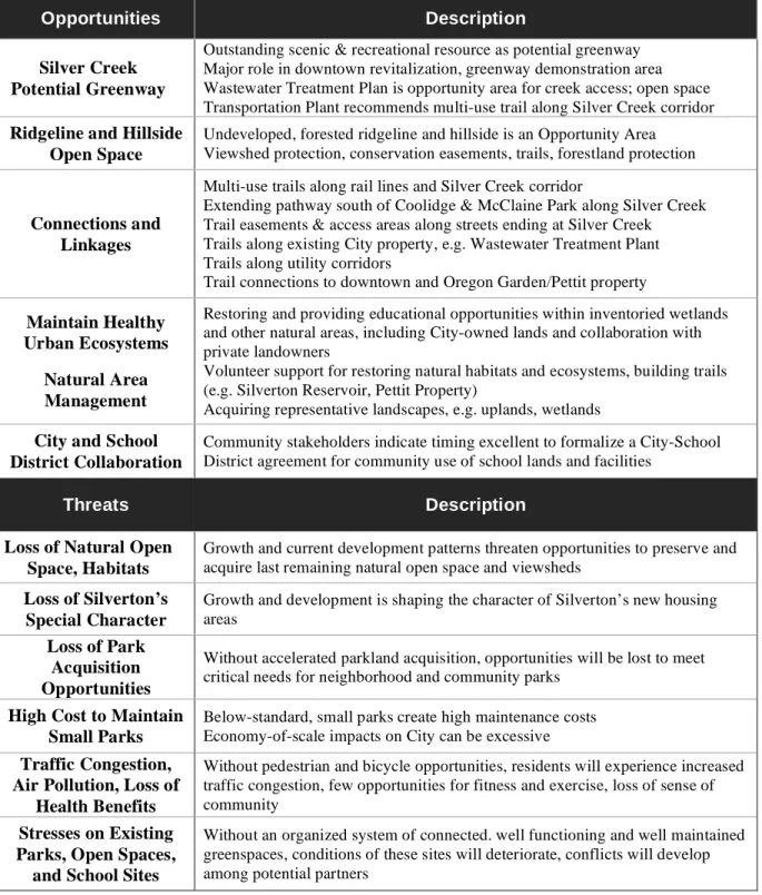 Table 8: Opportunities and Threats – Public Greenspaces 