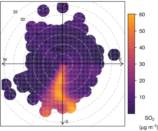 Figure 4: Bivariate polar plot of mean hourly SO2 concentrations at Dover Landon Cliﬀ between 2001 and