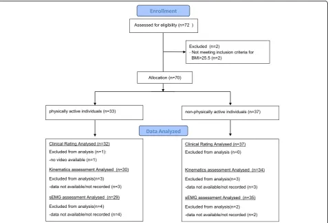 Fig. 1 Trial flow diagram