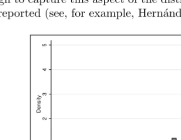 Figure 3. Distribution of EQ-5D-3L