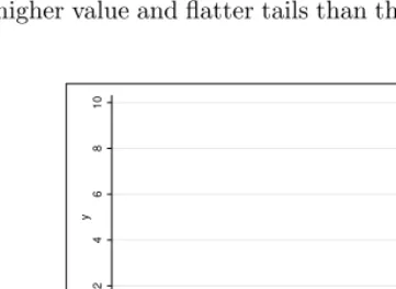Figure 6 compares the probability densities of the mixture of two components and