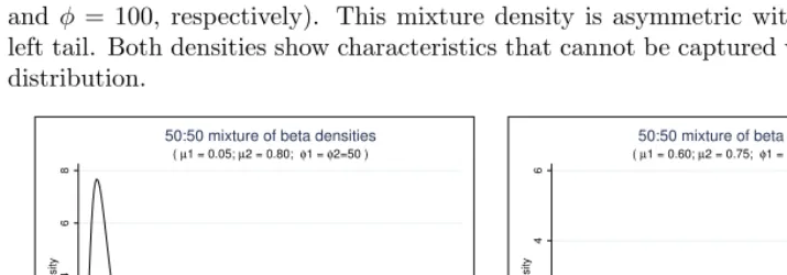 Figure 2. Mixture densities of beta distributions