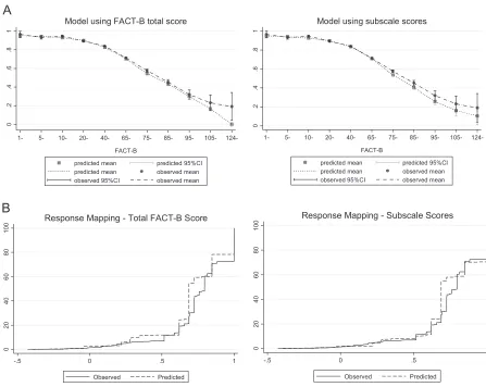 Table 2 – Model ﬁt for response mappings and ALDVMMs.