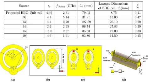 Table 1. The size comparison of EBG unit cells.