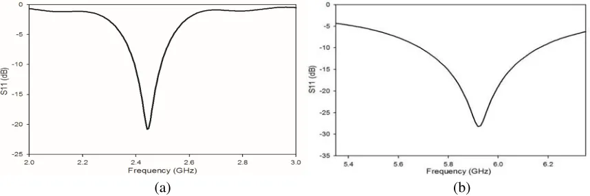 Figure 3. (a) The front, (b) back and (c) 3-dimensional exploded view of a single band antenna whichWpDimensions of 5.8 GHz single band antenna:operates at either 2.4 GHz or 5.8 GHz