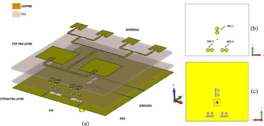 Fig. 6(d) shows all the components available with biasing network and slits. PIN diode BAR 50-02 Vis used for the switches